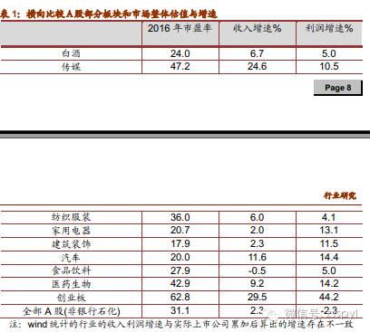 2021年食品饮料行业股票投资分析,招商证券对2019年经济的分析