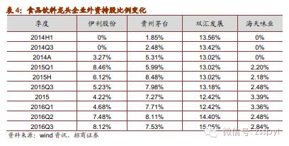 2021年食品饮料行业股票投资分析,招商证券对2019年经济的分析