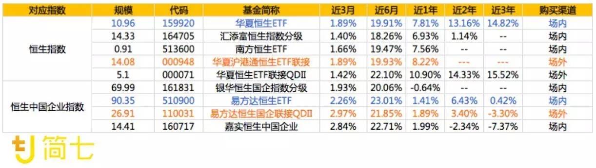 关于最新全世界股指排行榜,全球股指投资哪个好