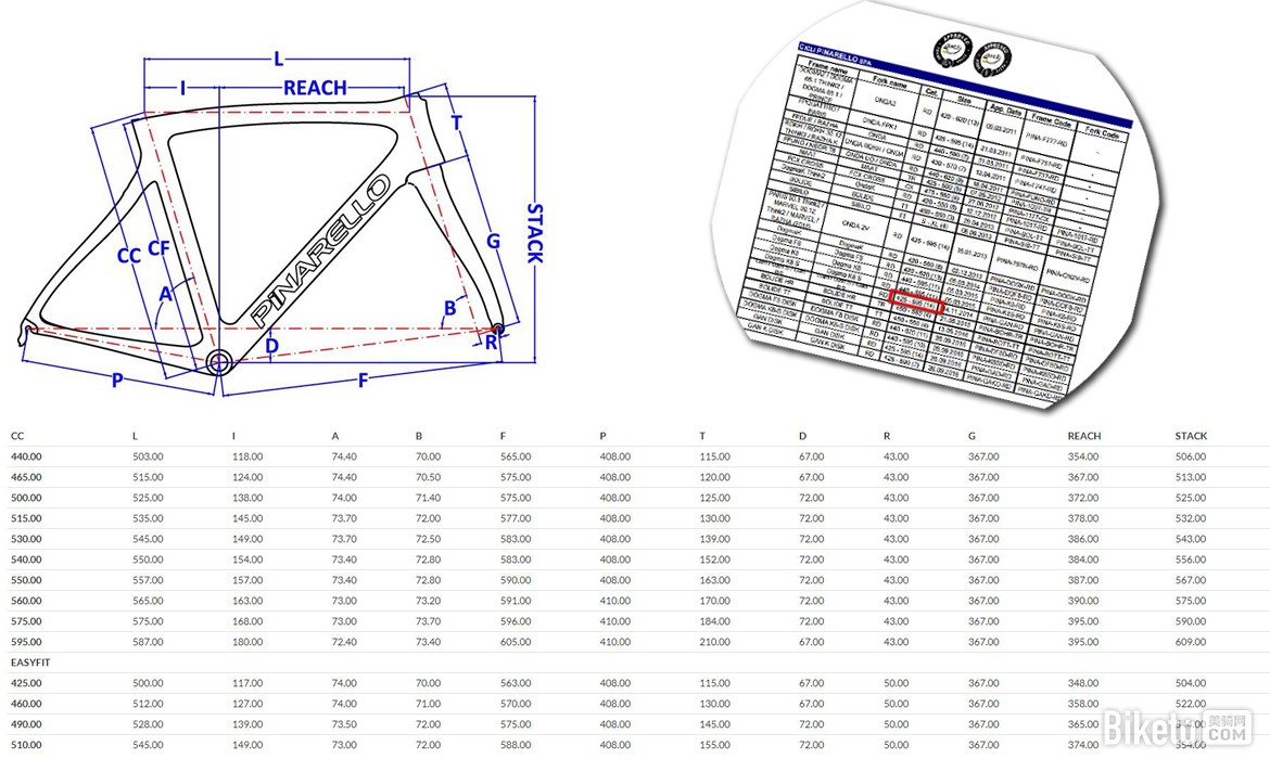 同血统更亲民PinarelloGANRS公路车评测