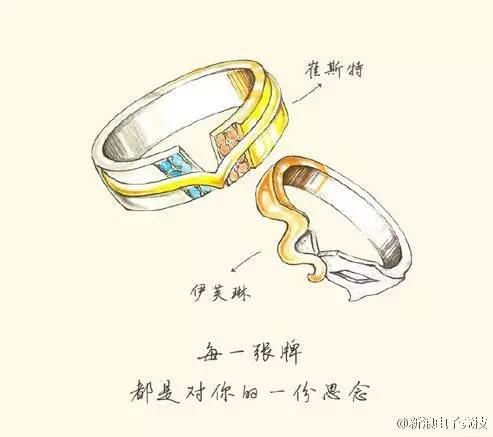 戴上这个戒指你就是我的人啦原版,戴上戒指就是情侣了吗