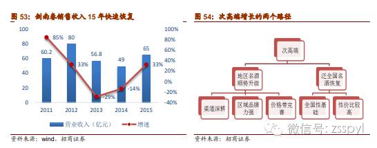 2021年食品饮料行业股票投资分析,招商证券对2019年经济的分析