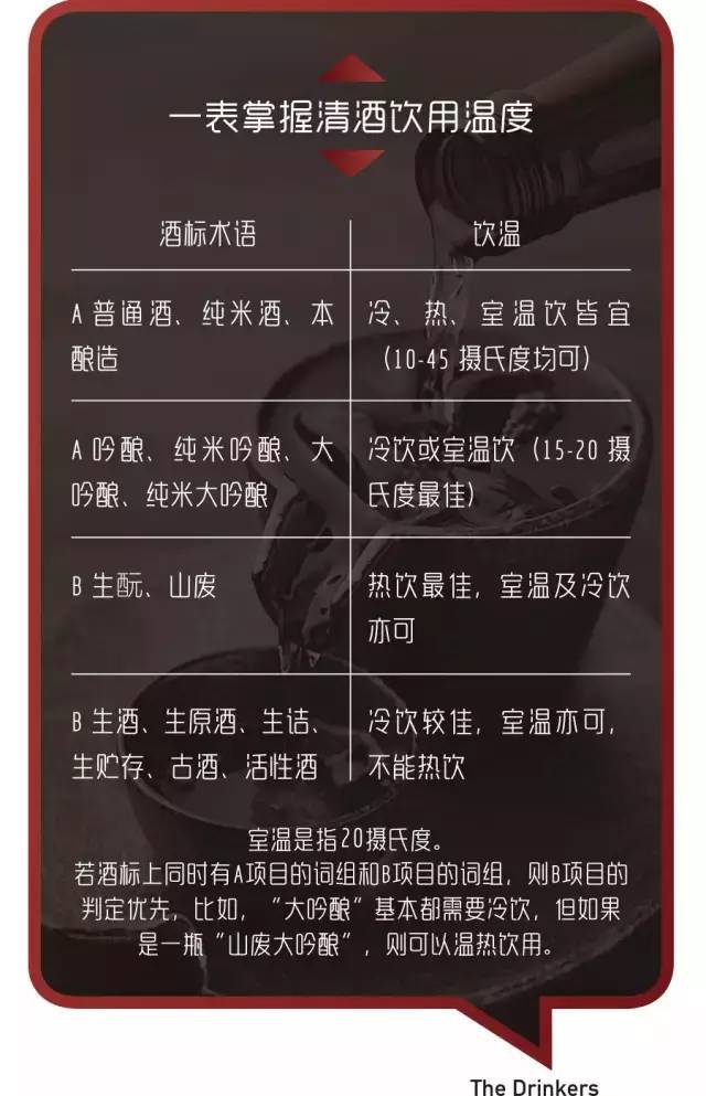 sake娓呴厭鏁欑▼,娓呴厭鏂版墜鎺ㄨ崘