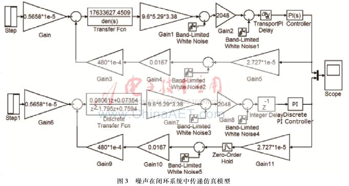 石英挠性加速度计内部图片,石英挠性加速度计