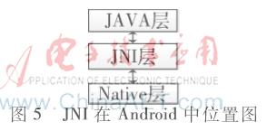 基于android,基于android的硬件