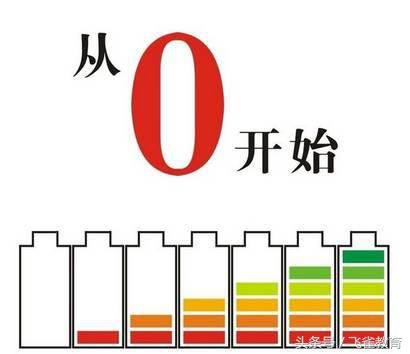互联网项目开发流程,一分钟了解软件开发流程