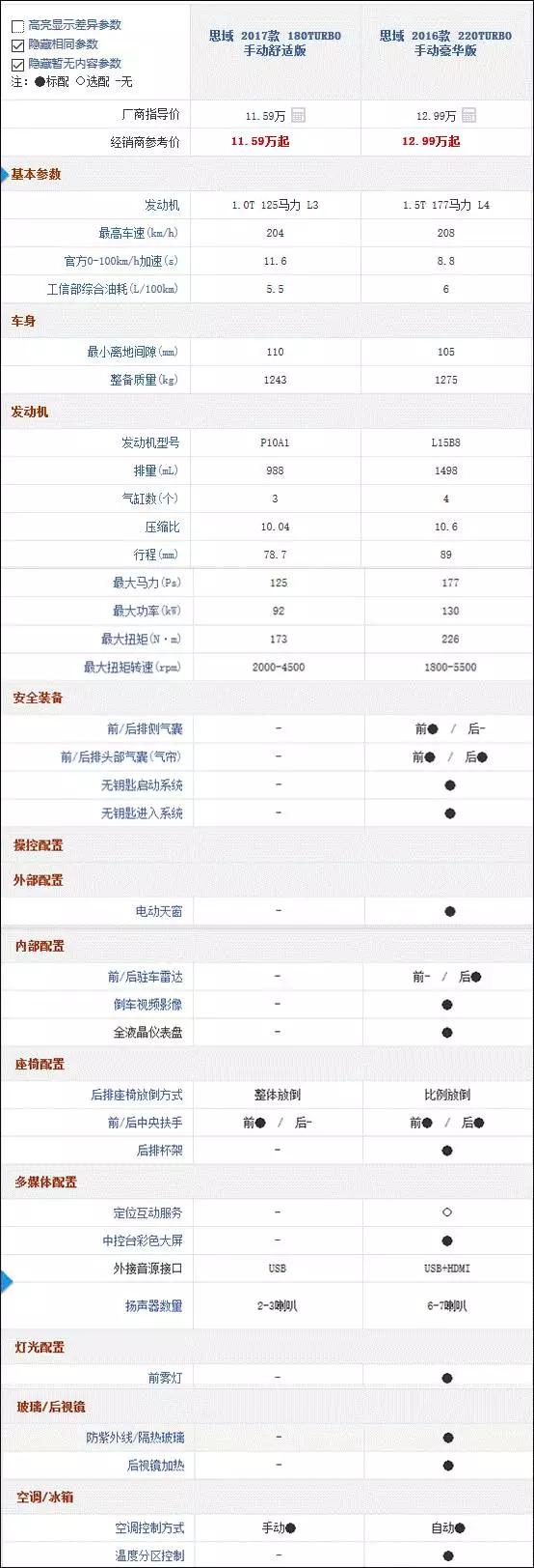 10几万家用车哪款适合,10万左右的车怎么买最划算