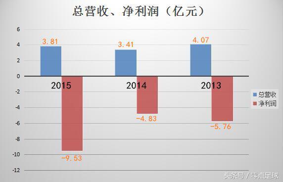 许家印丰功伟绩谁能比,许家印足球发展