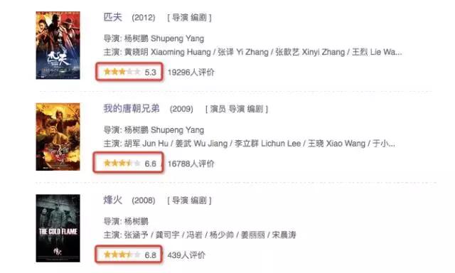 12月好片看不过来,但有几部绝不能踩