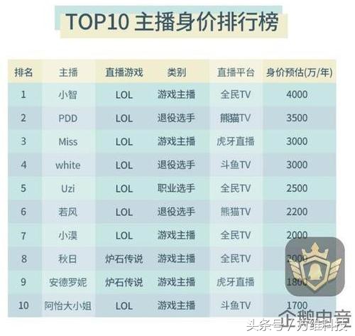 这一波全新PC+游戏直播我就是想安利给你！