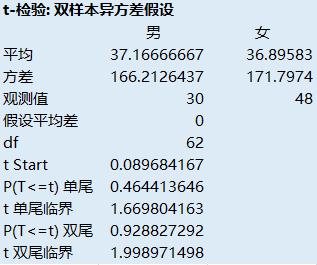 活用数据的小技巧,数据分析对运动员训练的影响