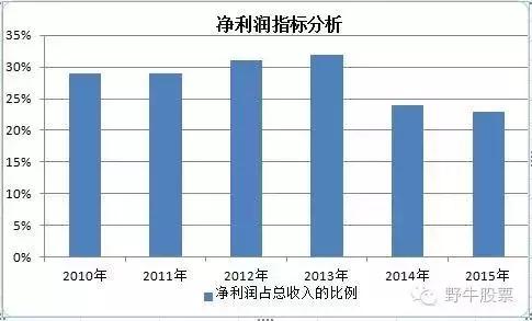 利德曼这只股好吗,利德曼企业怎么样