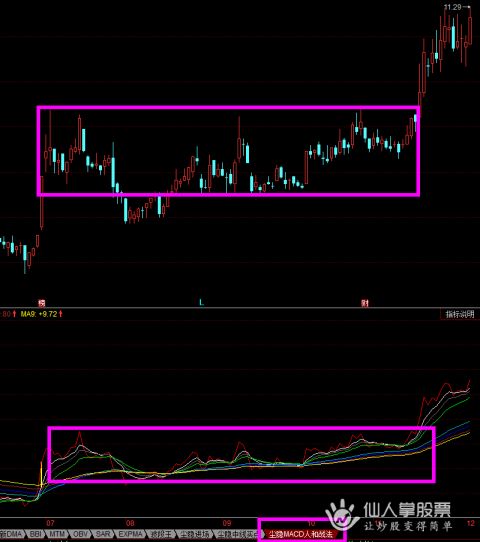 2月3日股票大盘走势分析,三大牛股