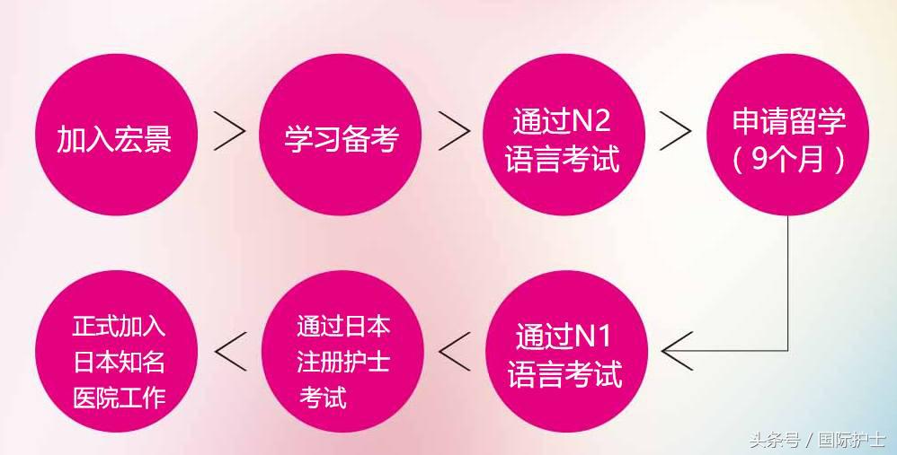 去日本护士工作真实感受,护士出国就业日本