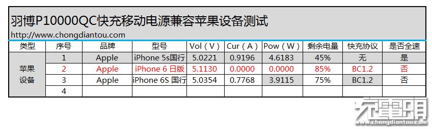 羽博1000w储能电源评测,羽博10000毫安移动电源测评
