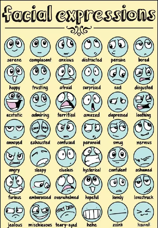 英语情绪思维导图怎么画,情绪英语单词思维导图