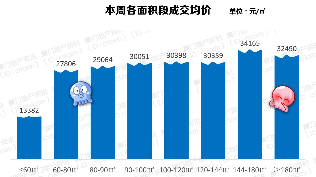 万科城二手房降价了吗,万科城成交价