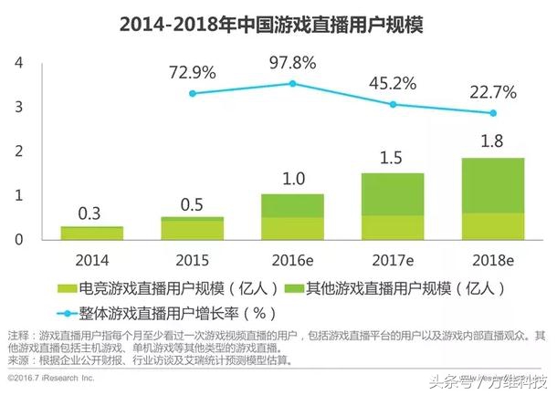 这一波全新PC+游戏直播我就是想安利给你！