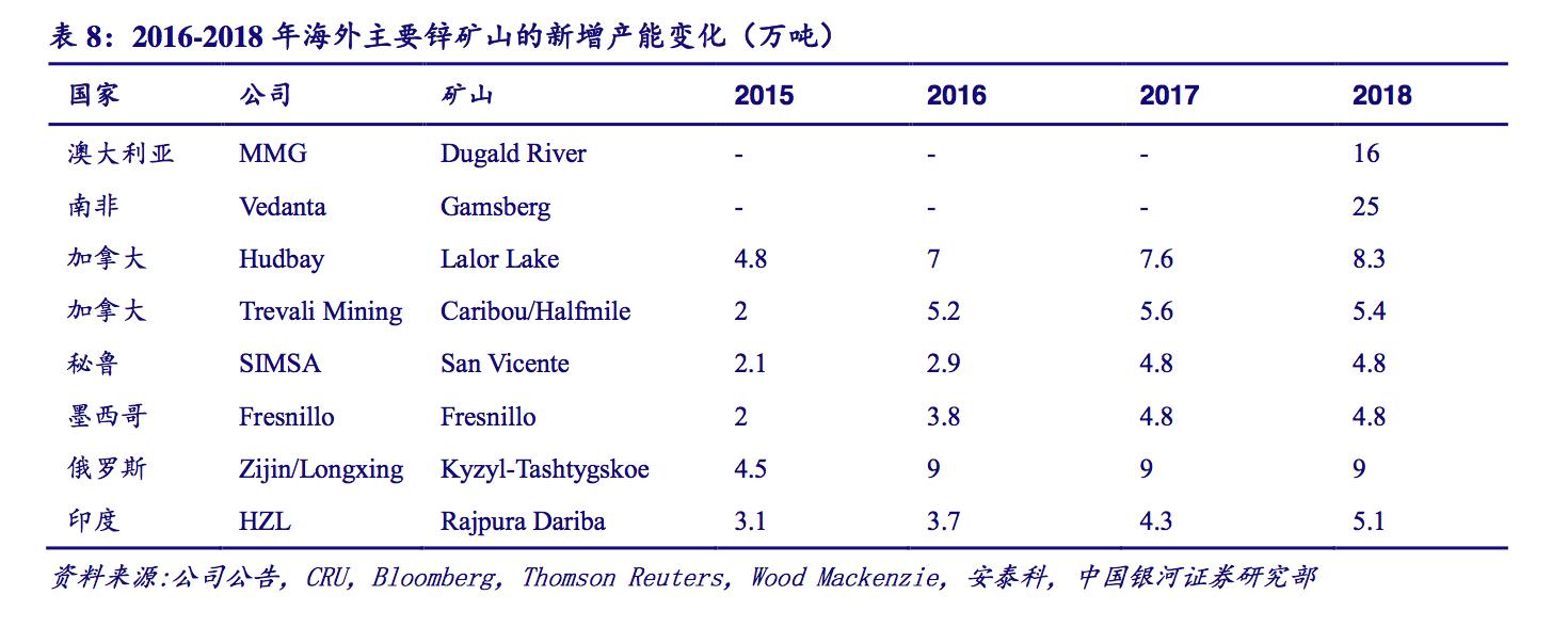 锌矿能提炼什么,探秘中国金矿