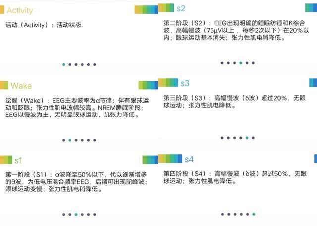 云中飞止鼾器测评,揭秘云中飞智能止鼾器真假
