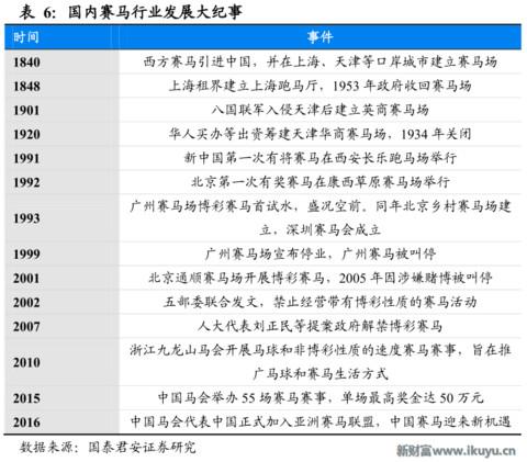 赛马在中国的前景,赛马在中国发展