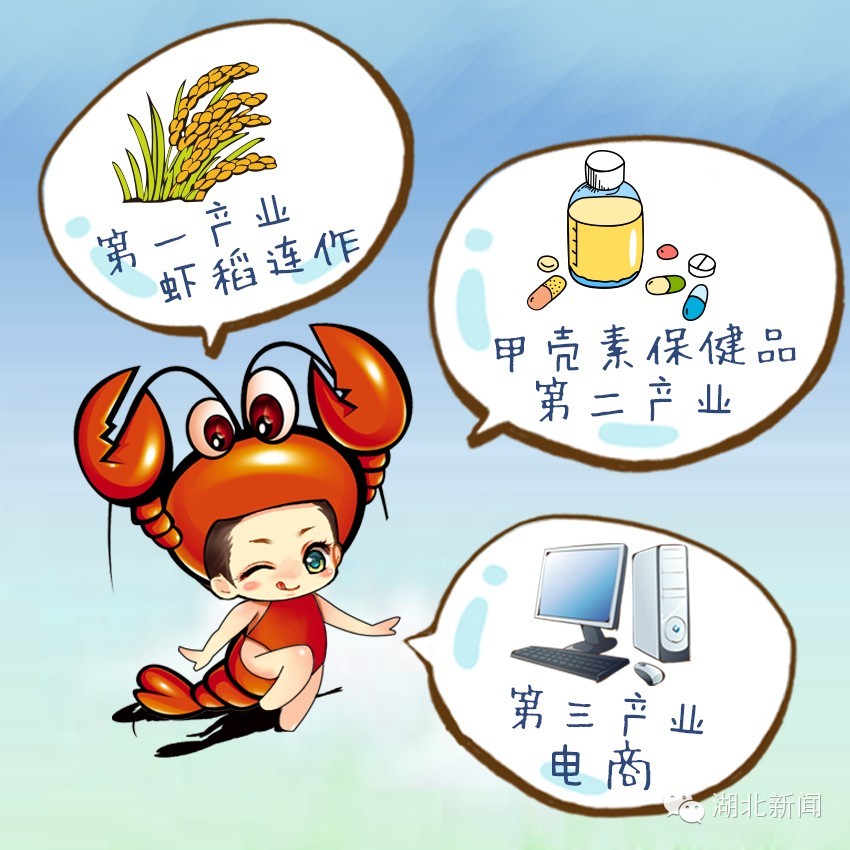 我的故乡潜江乡村,潜江虾红了一座城