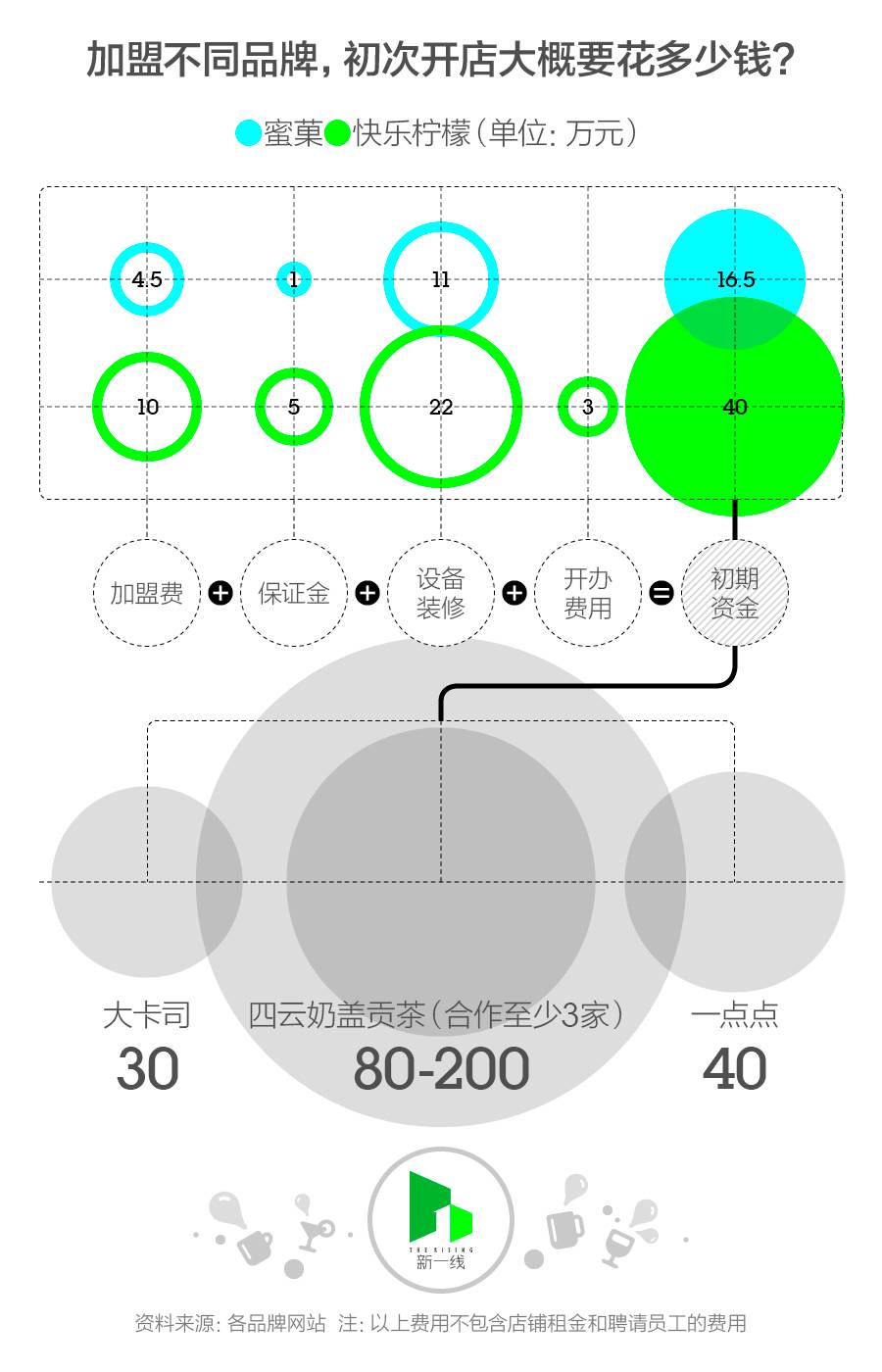 加盟奶茶店的辛酸历程,加盟奶茶店的亲身经历