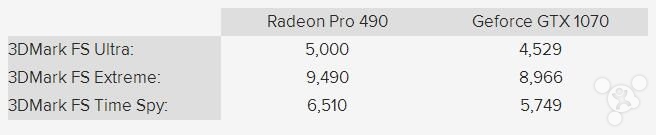 amd即将发布旗舰显卡,amdrx6600显卡