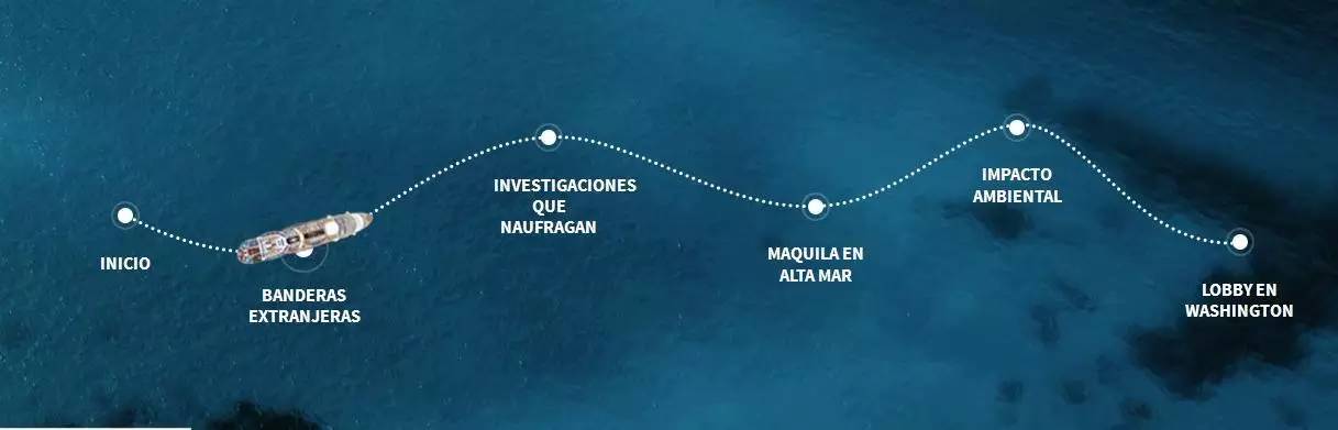 4大板块5种套路，这家西班牙视频网站火遍了美国