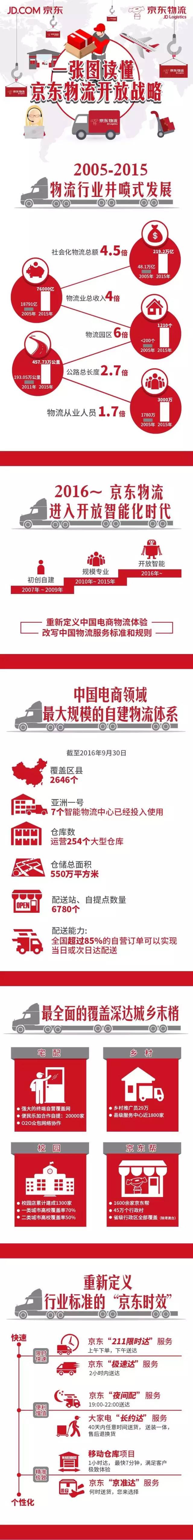 京东今天下单明天到货是什么操作,京东下单一般多少天能收到货