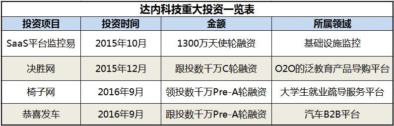 【蓝鲸解析】达内：保持或赶超，都需将蛋糕做大