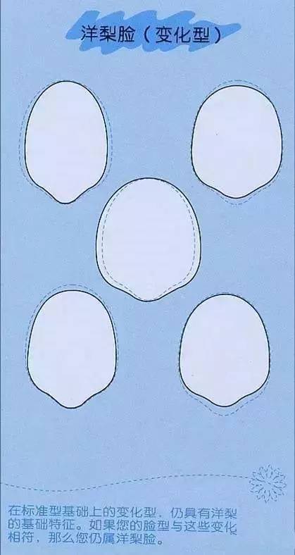 你知道自己适合什么样的脸型吗,你知道你到底适合什么样的发型吗