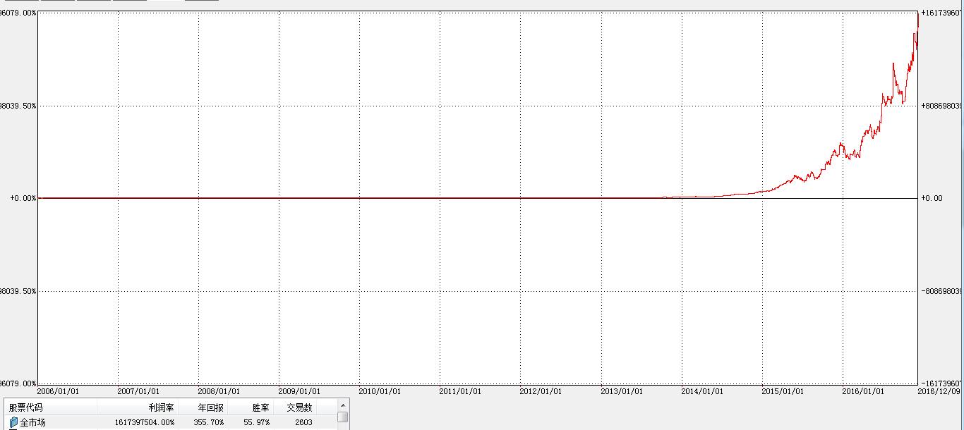 追涨和低吸哪个成功率高,短线是追涨还是低吸