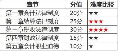 2017年会计从业资格证考试几月份,北京2017年会计从业资格考试时间