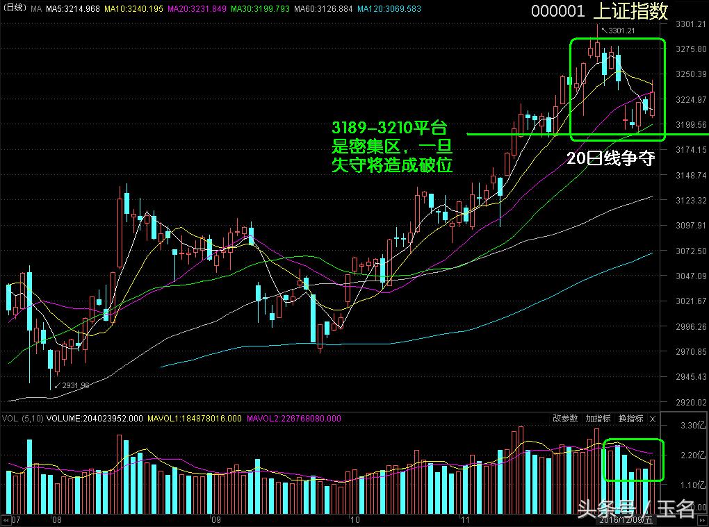 创业板绝地反弹抄底机会来了,创业板破位下行市场博弈空前激烈