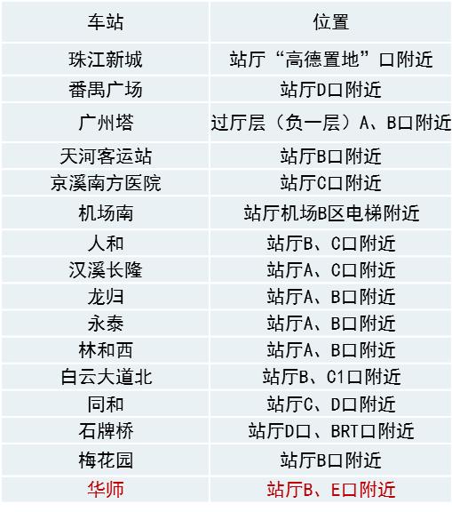 最全广州地铁网络购票站点，赶紧收了吧！