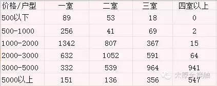 太原租房一室一厅一厨一卫最新,太原500元以下个人租房信息