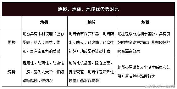 装修地板地面做法,地面装修处理