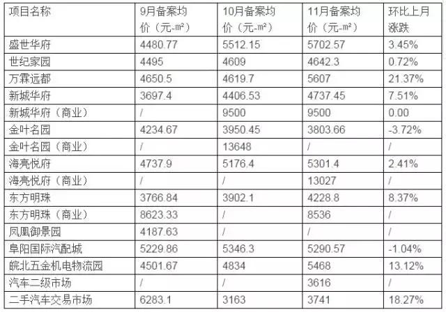 阜阳土地密集出让,阜城县土地成交