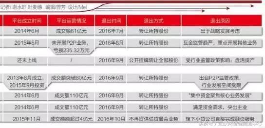 上市公司接连爆雷跑路,上市房企老板闹离婚