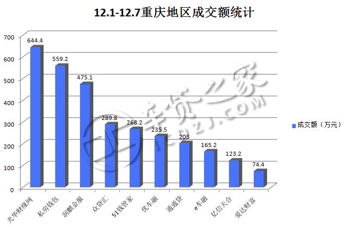 车贷之家官网,p2p车贷一周排名