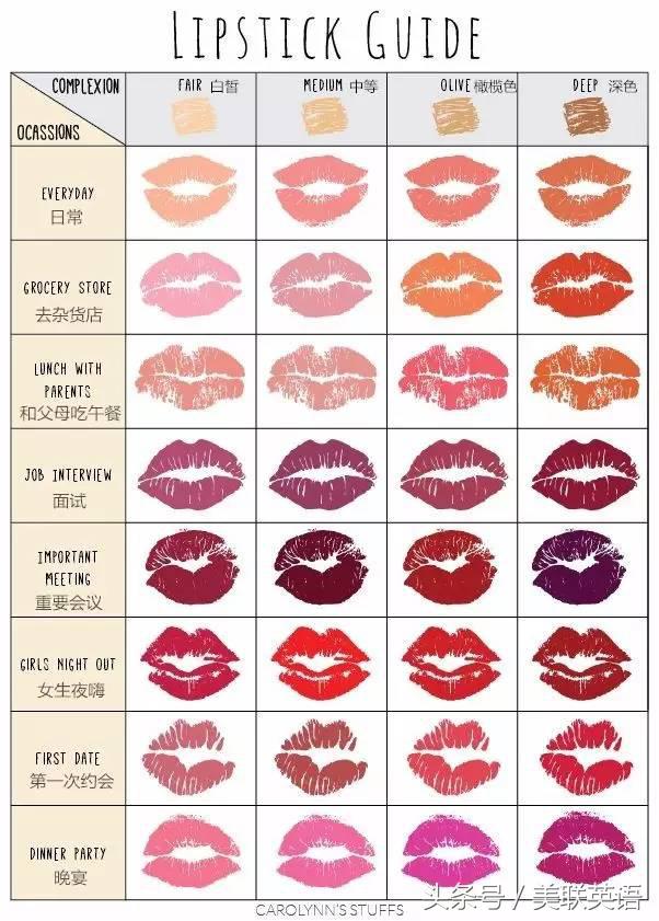 任何场合都适合的大牌口红,口红买好多怎么用得完