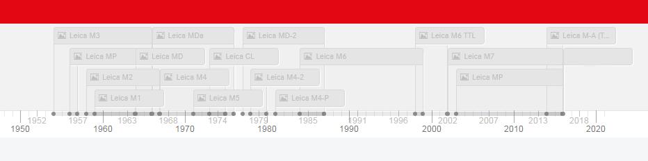 徕卡胶片风格相机参数,徕卡leica复古旁轴胶片相机