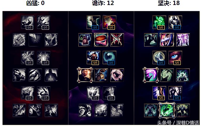 lol打野木木思路教学,lol新版本阿木木打野出装和天赋