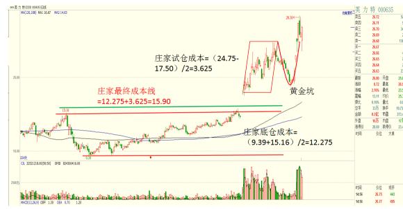 两市延续震荡调整证券板块获青睐,a股持续震荡或酝酿结构性机会