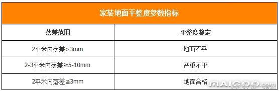装修地板地面做法,地面装修处理