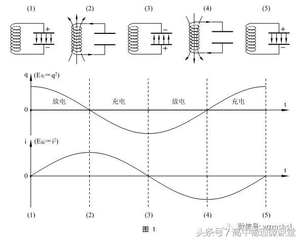 选修3-1物理磁场视频,选修3-4物理电子课本