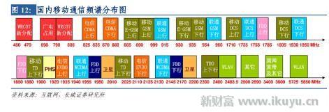 打破移动、电信、联通三足鼎立之势，电视网将变成第四张通信网