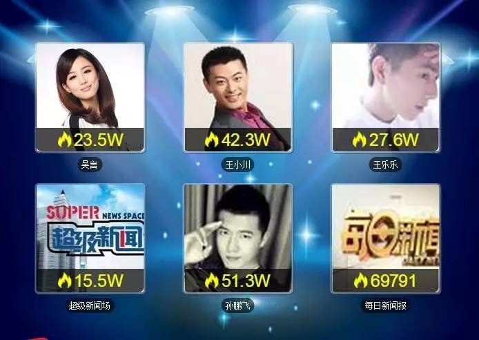 安徽卫视官方公众号,安徽电视台的公众号