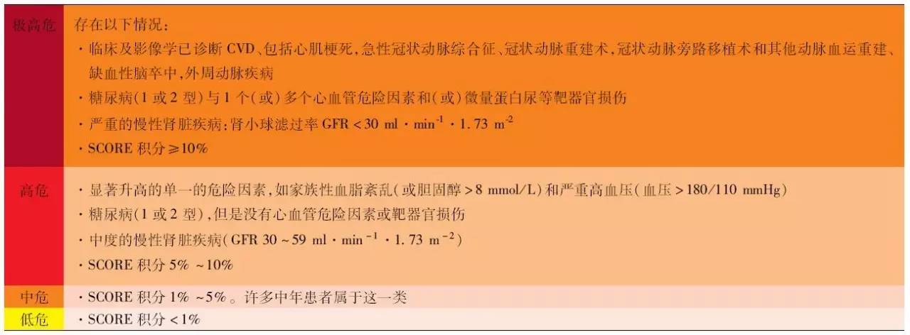欧洲心血管病指南参考文献,最新指南心血管疾病一级预防
